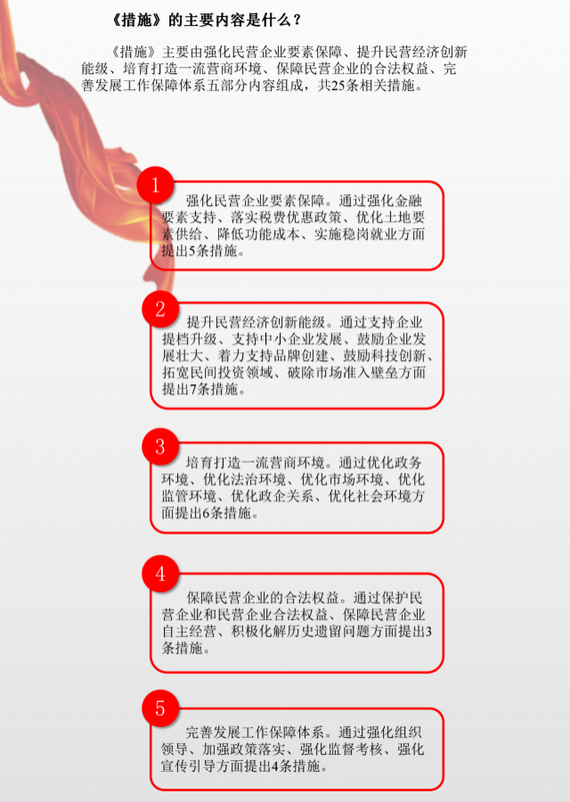 达州高新区促进民营经济高质量发展的若干措施