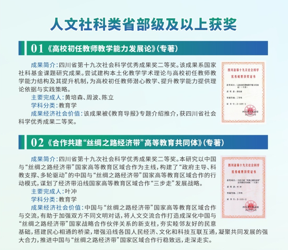 优秀科研成果——人文社科（省部级以上获奖）
