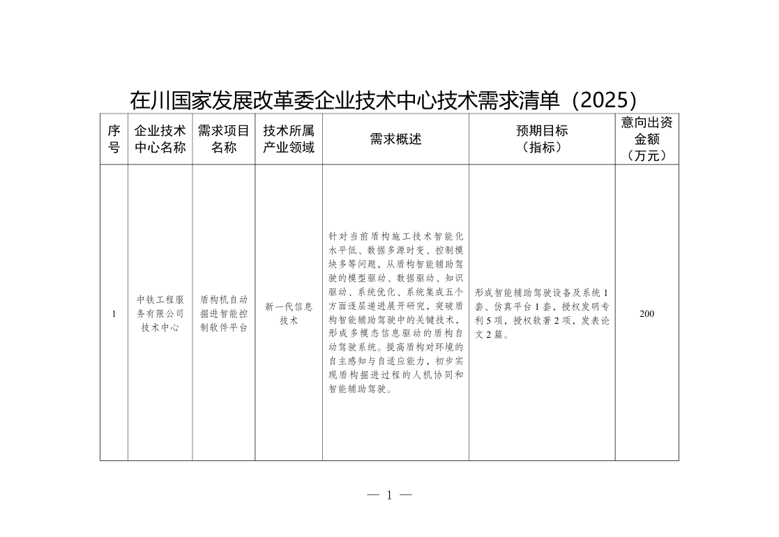 《在川国家发展改革委企业技术中心 技术需求清单（2025）》