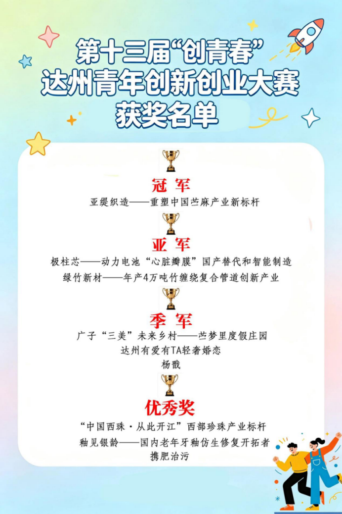 第十三届 “创青春” 达州青年创新创业大赛决赛 在四川文理学院大学科技园圆满举办