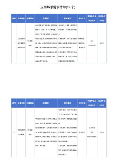四川省人工智能应用场景需求清单